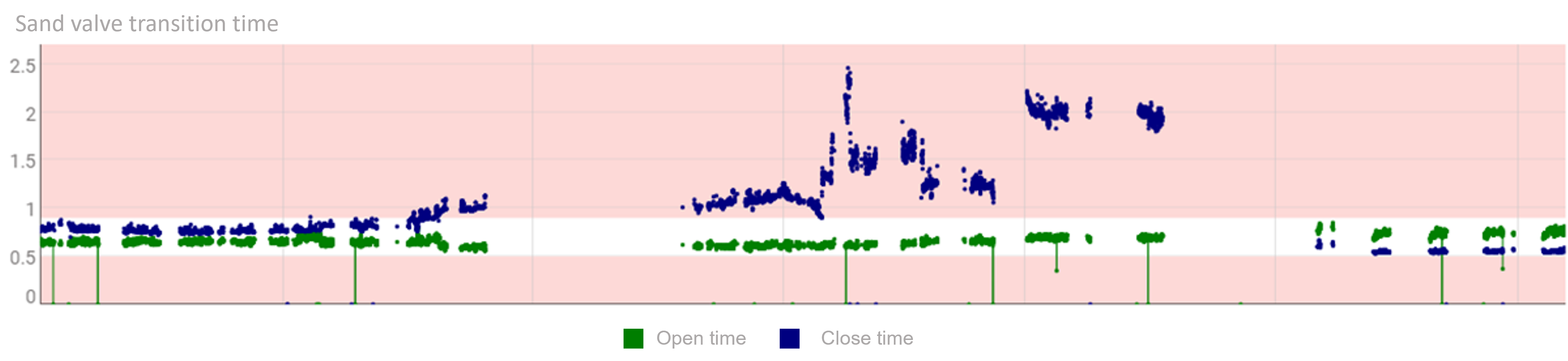 DETECT graph