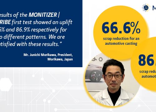 Morikawa results Monitizer