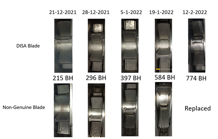 Maurya Wheels comparison